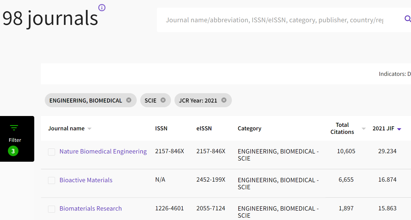 List of 98 journal in JCR that have the category of Engineering, Biomedical