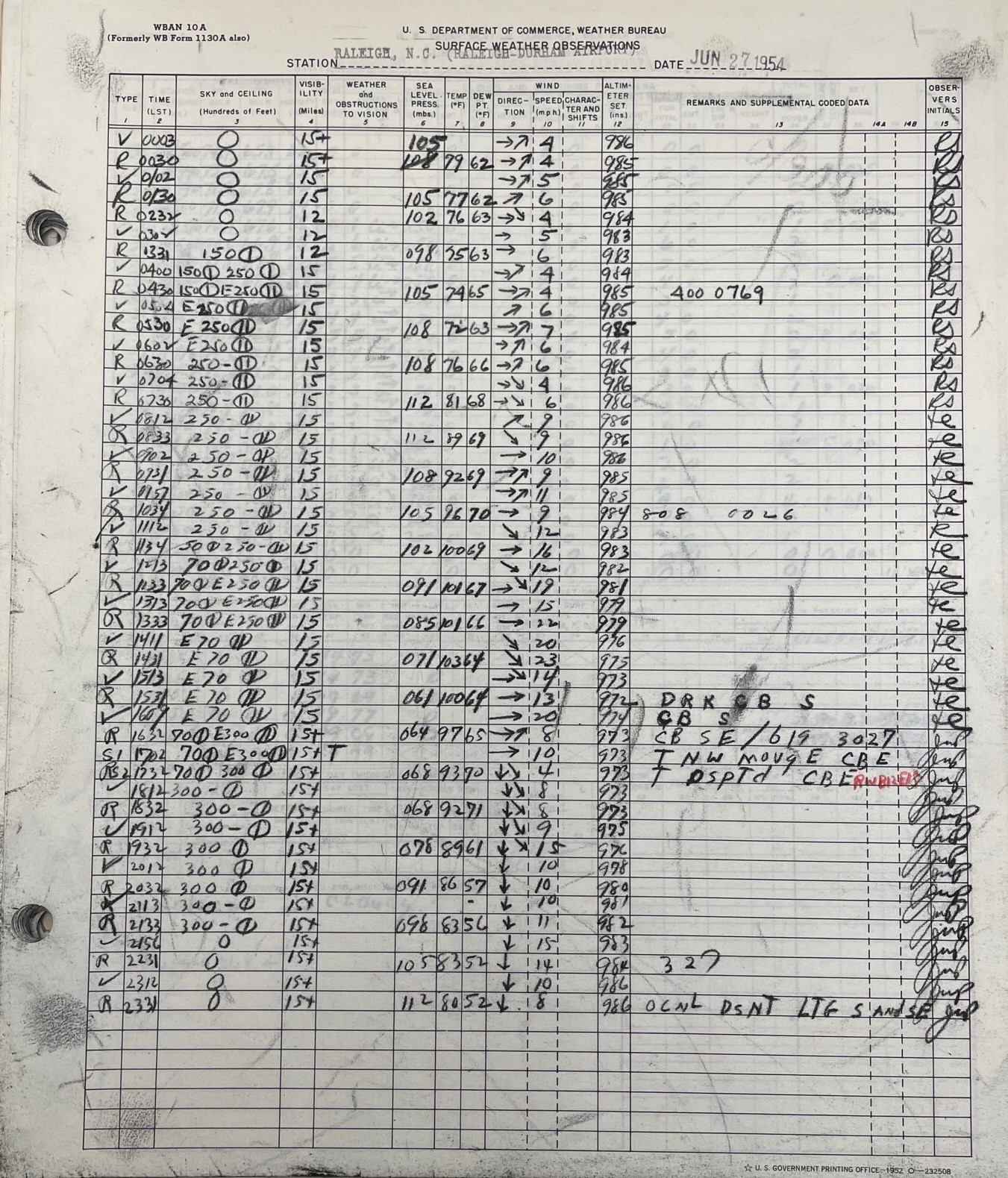 Local Climatological Data for Raleigh, N.C., 1954, from the United States Weather Bureau, Raleigh Office Records, Weather Bureau Weather Report, Vol. 68.