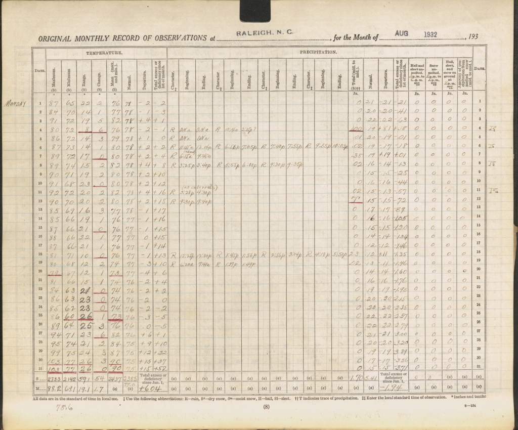 Weather data for Raleigh, NC, August 1932.