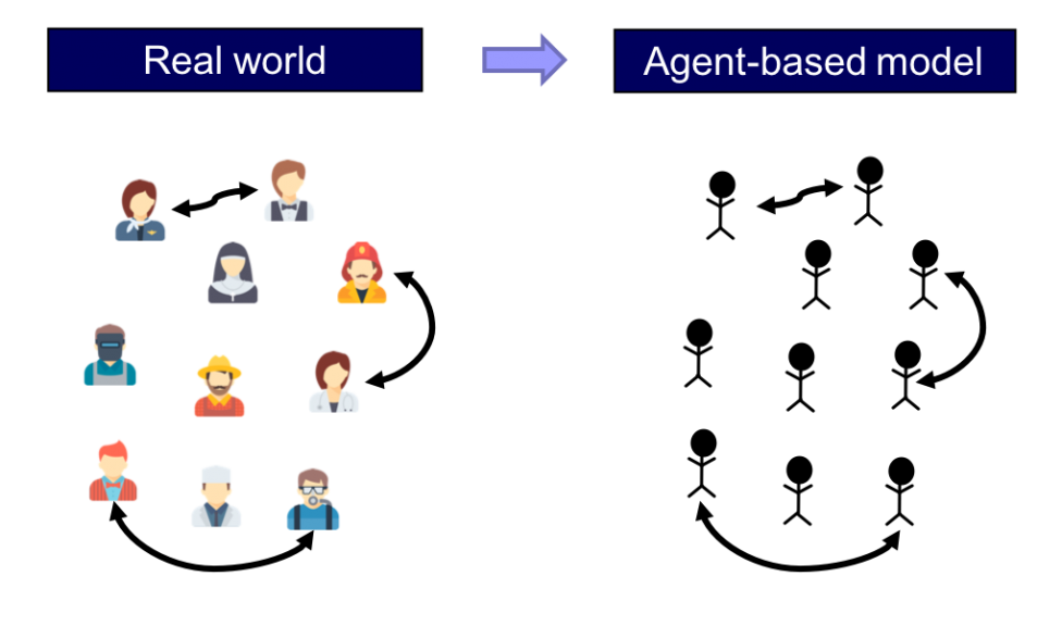 Diagram showing agents-based workshop model, provided by the University of Wisconsin at Madison