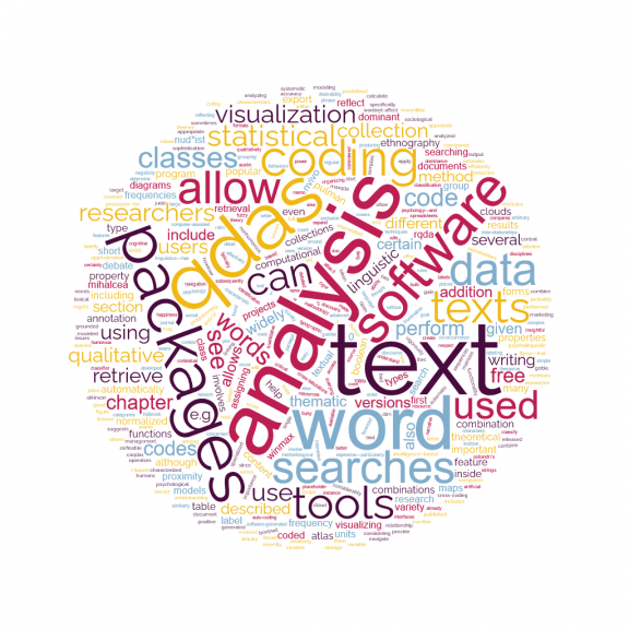 Word cloud with themes such as analysis, packages, text, and data