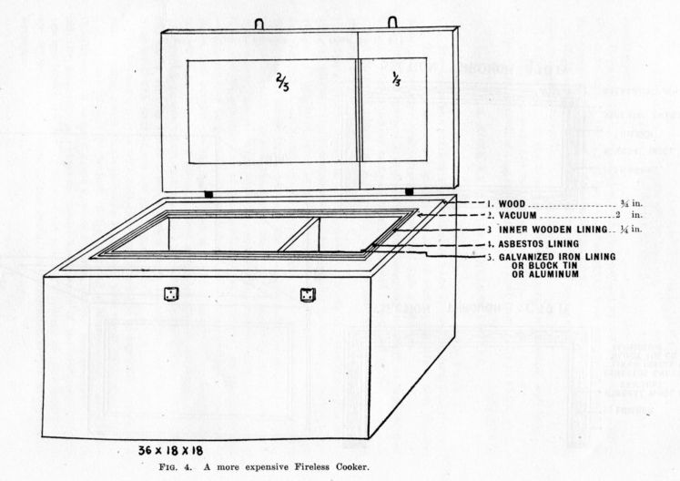 Fireless cooker diagram from a 1916 NC Extension publication