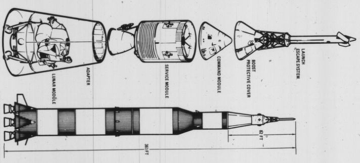 NASA Diagram of the Apollo rocket, as published in the Technician, 11 Oct. 1968.