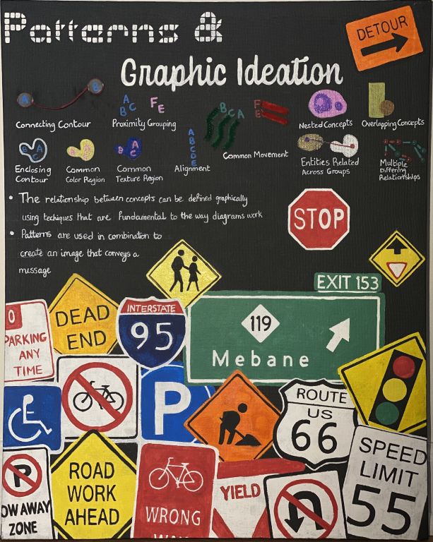 A hand-painted canvas poster/infographic with illustrations of the concept of pattern on a black background at top, and a large collage of road signs at bottom.