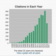 Web of Science Citation Indices Graph