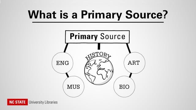 What is a Primary Source?