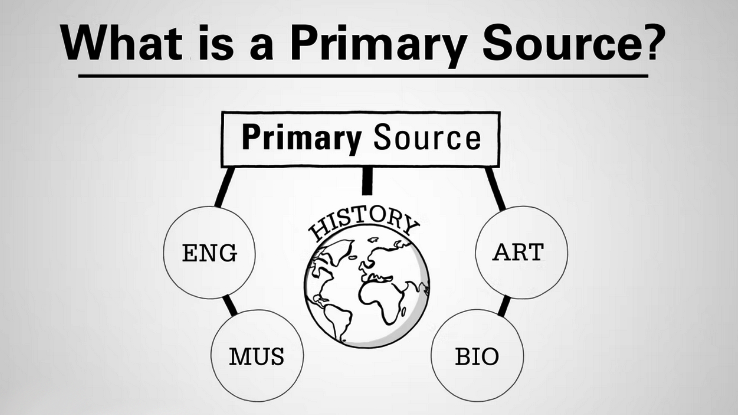 What is a Primary Source?