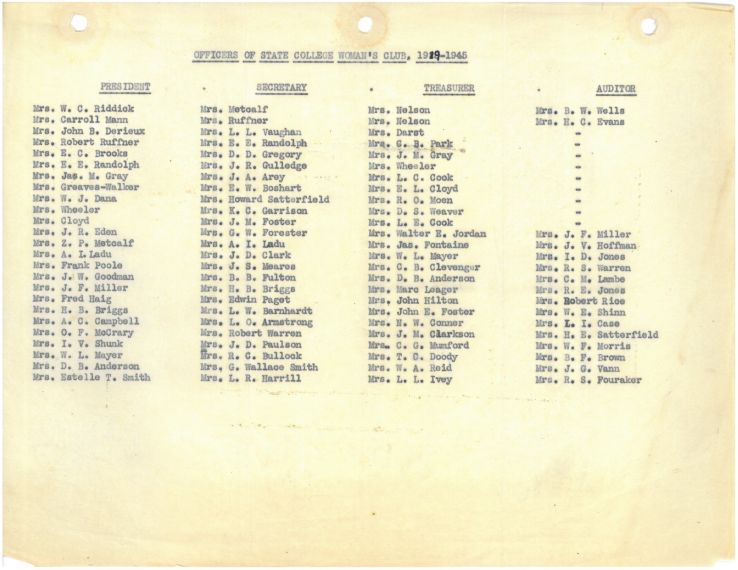 List of Officers of NC State's Woman's Club, 1919-1945